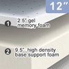 Artemisia 12" Memory Foam Mattress