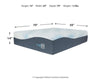Millennium Cushion Firm Gel Memory Foam Hybrid Mattress