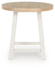 Fawndell Table (Set of 3)